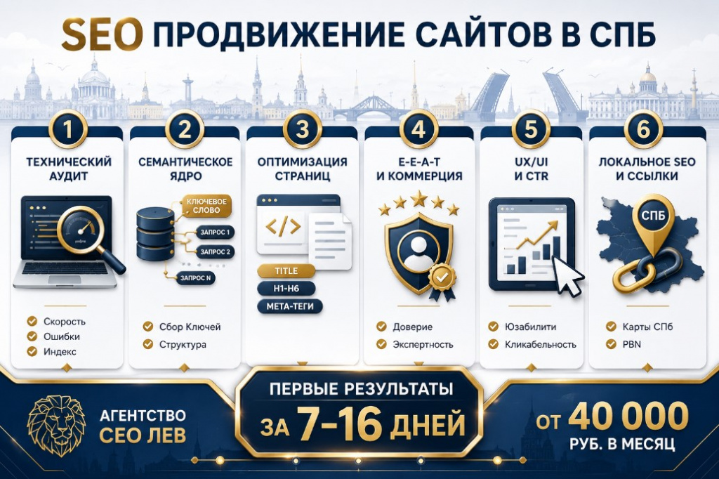 SEO Продвижение сайтов в СПб